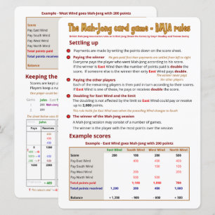 Convite Regras de jogo de Impressão grande - Configuraç