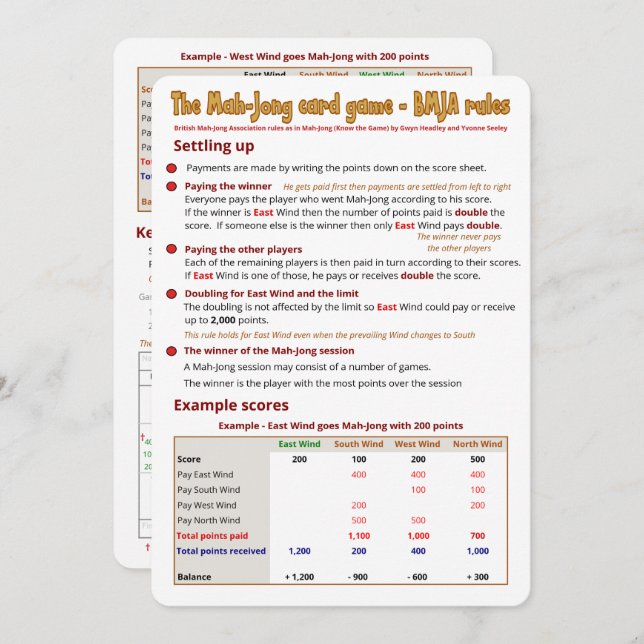 Convite Regras do jogo de cartas - estabelecendo-se acima (Frente/Verso)