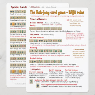 Convite Regras para jogos de Impressão grandes - Mãos es