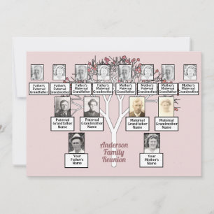 Convite Sindicato da família geração 3 da árvore front