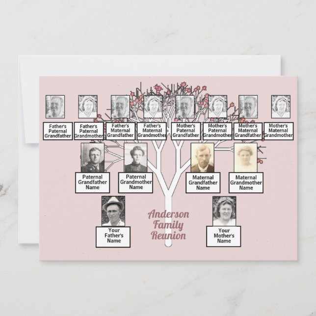 Convite Sindicato da família geração 3 da árvore frontal r (Frente)