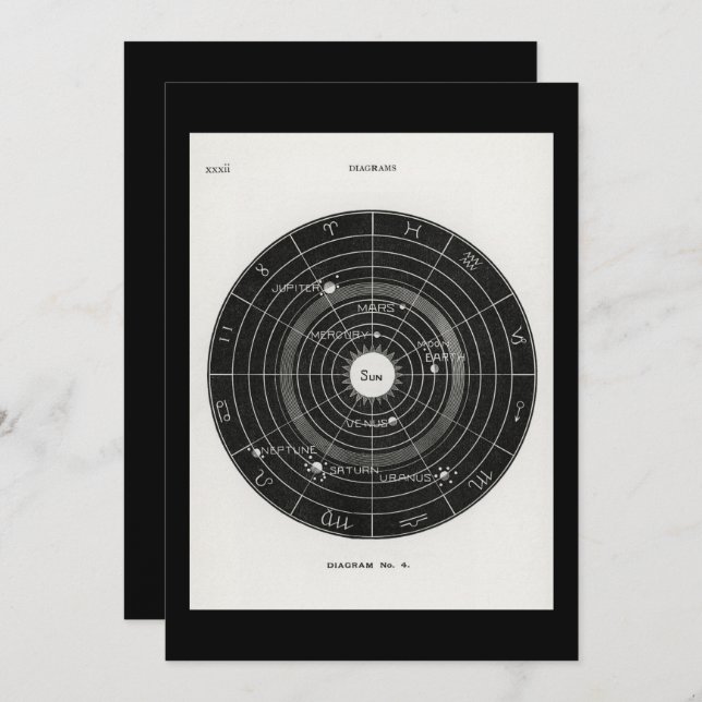 Convite tarô, bruxa, sinal de zodíaco, espaço, mágico, lua (Frente/Verso)