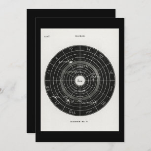 Convite tarô, bruxa, sinal de zodíaco, espaço, mágico, lua