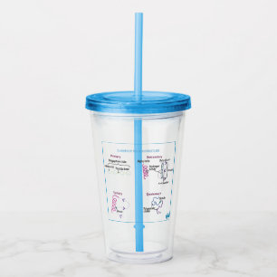 Copo De Acrílico Proteínas: Tumbler com Lid + Palha