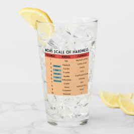 Copo De Pint Escala de Mohs da dureza mineral