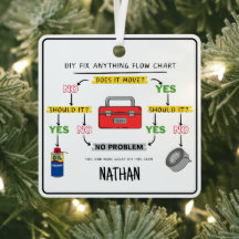 Corrigir Fluxograma de Qualquer Coisa