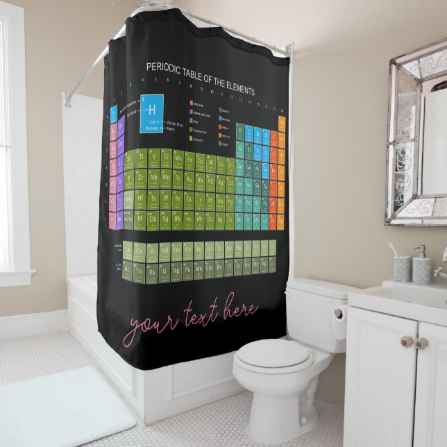 Cortina Para Box Periodic Table Of The Elements engl. language (In Situ)
