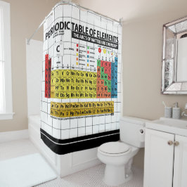 Cortina Para Chuveiro Mesa de elementos periódica