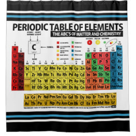 Cortina Para Chuveiro Mesa de elementos periódica