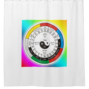 Cortina Para Chuveiro Pulso de disparo/Organuhr do órgão de TCM + suas