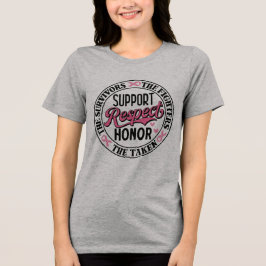 Cota de Uplifação do Cancer de Mama