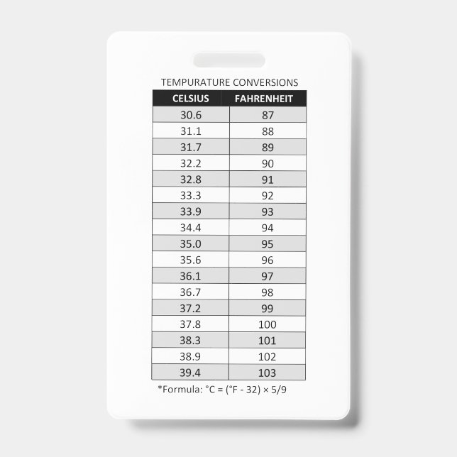 Crachá Celsius/Fahrenheit e Kilograma(kg)/Libra(lb) (Frente)