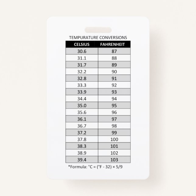 Crachá Celsius/Fahrenheit e Kilograma(kg)/Libra(lb) (Frente)