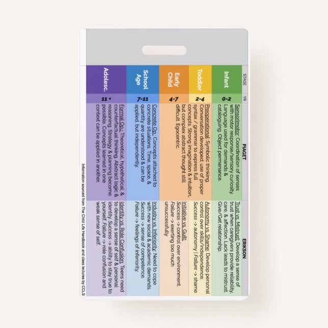 Crachá de Vida Infantil (Vertical) (Frente)