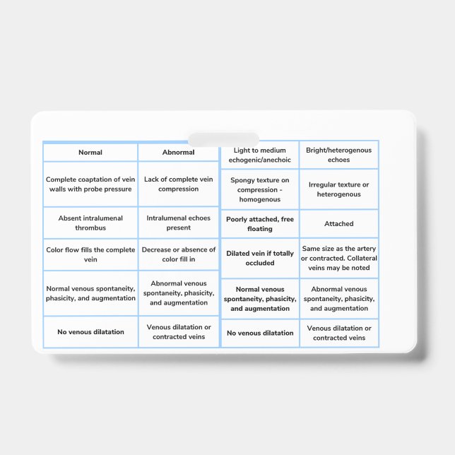 Crachá Guia de Referência Rápida de Ultrassom Vascular -  (Frente)
