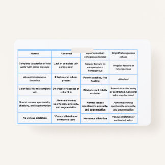 Crachá Guia de Referência Rápida do Ultrassom Vascular -