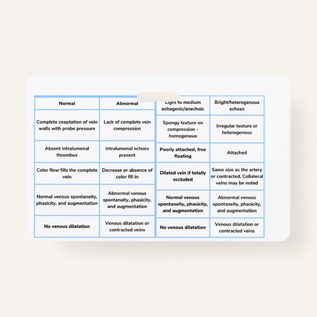 Crachá Guia de Referência Rápida do Ultrassom Vascular -  (Frente)