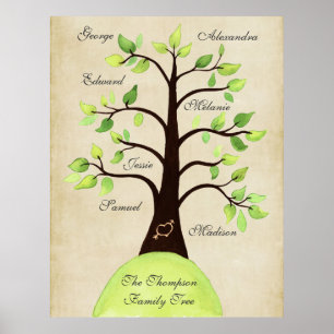 Criar seu próprio poster da árvore genealógica