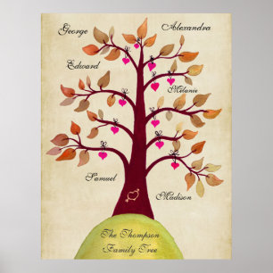 Criar seu próprio poster da árvore genealógica