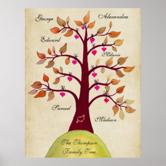 Crie seu Poster de árvore da família
