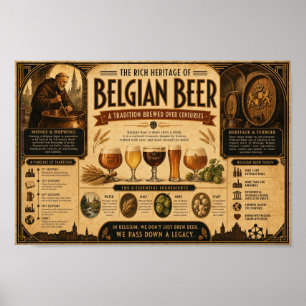 Crônica em Poster da Herança da Cerveja Belga