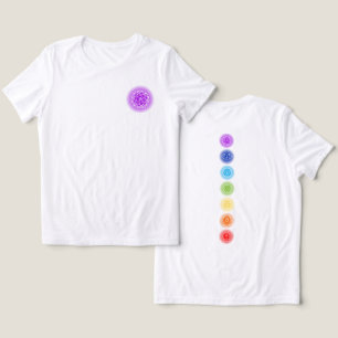 Crown Chakra Sahasrara