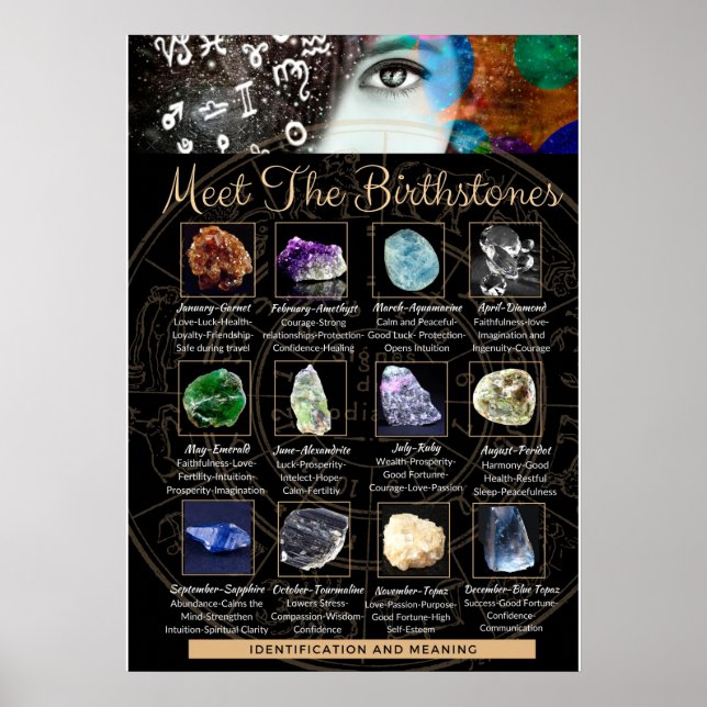 Crystal Gemstone Identification Birthstone Poster (Frente)