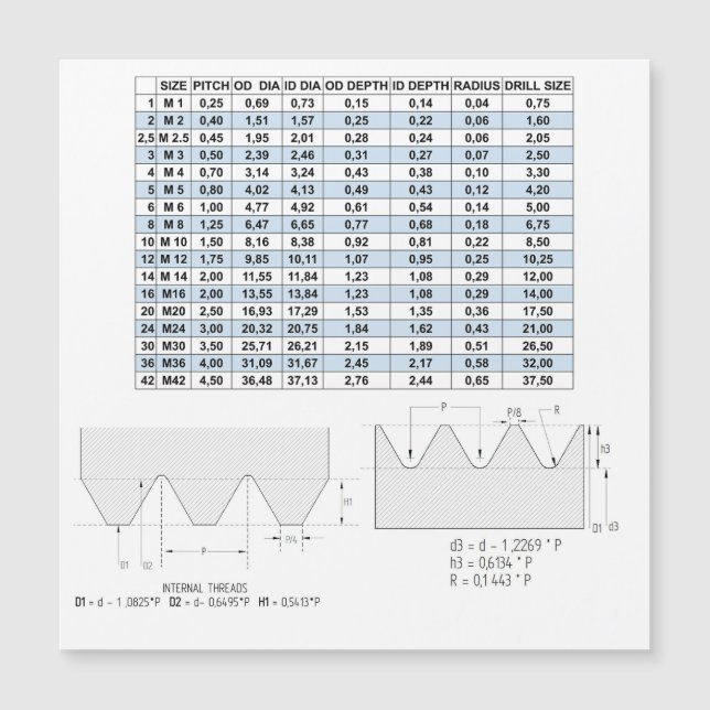 DADOS DE TRATAMENTO MÉTRICO (Frente)