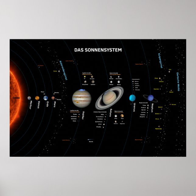 Das Sonnensystem Poster (Frente)