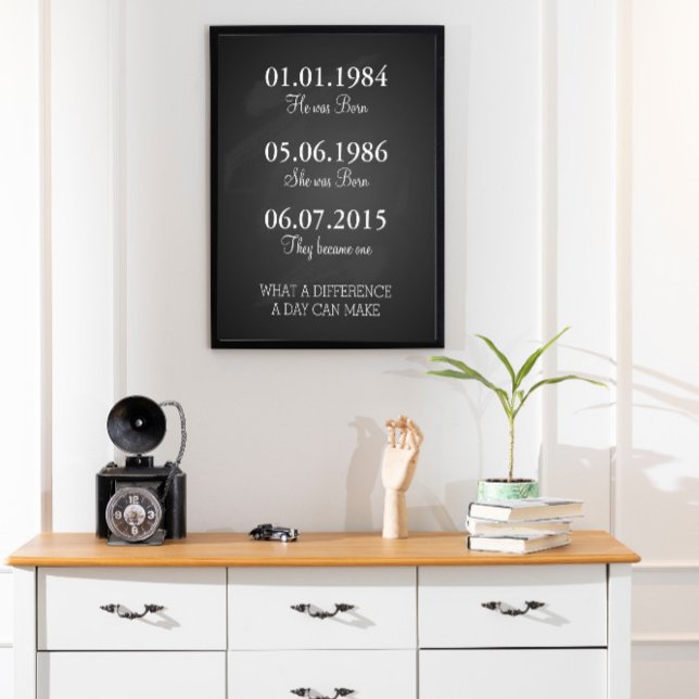 Datas Para Lembrar Do Impressão De Datas Important (Criador carregado)