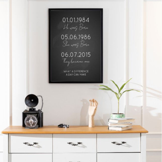 Datas Para Lembrar Do Impressão De Datas Important (Criador carregado)