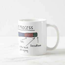 De Café A caneca CRIATIVA do PROCESSO
