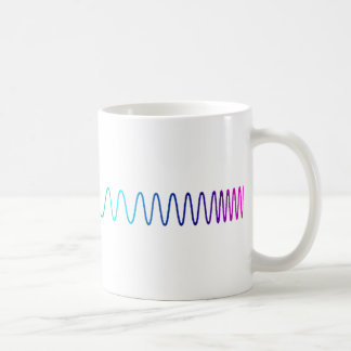 De Café A caneca do Spectroscopist