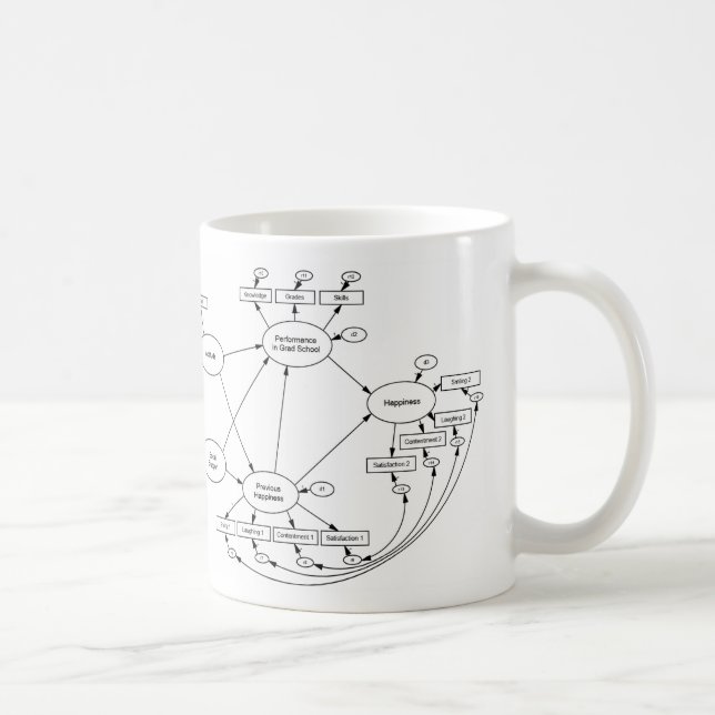 De Café A felicidade é uma caneca variável latente (Direita)