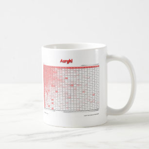 De Café Aargh! Caneca