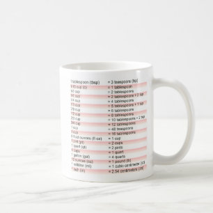 De Café Caneca Amigo do Cozinheiro