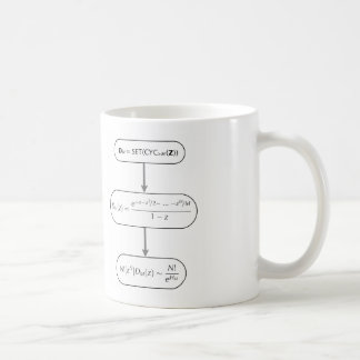De Café Caneca da C.A.