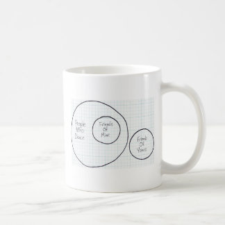 De Café Caneca da dança da segurança
