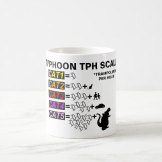 De Café Caneca da escala do tufão TPH