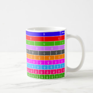 De Café Caneca da parede das frações