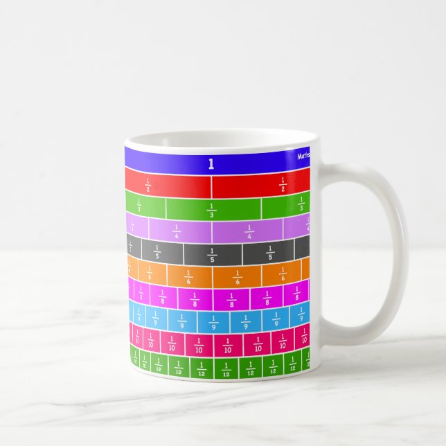 De Café Caneca da parede das frações (Direita)