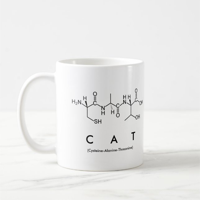 De Café Caneca do nome do peptide do gato (Esquerda)