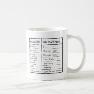 De Café Caneca dos destinos