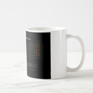 De Café Caneca elementar dos espectros