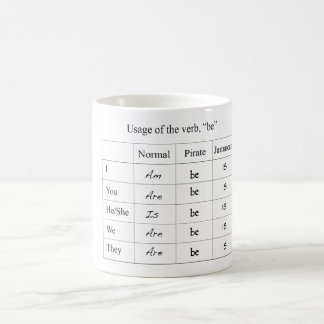 De Café Caneca engraçada da carta da conjugação do verbo
