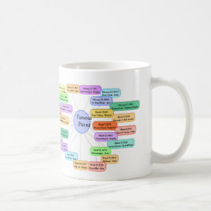 De Café Caneca famosa dos peixes