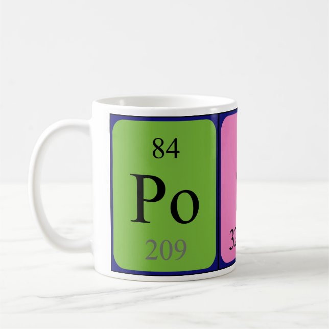 De Café Caneca fino do nome da mesa periódica (Esquerda)