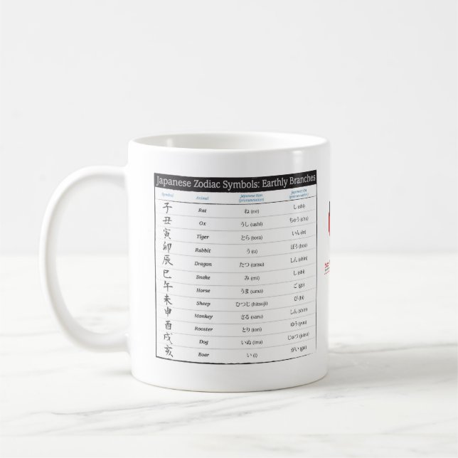 De Café Caneca japonesa da carta do zodíaco e da carta dos (Esquerda)
