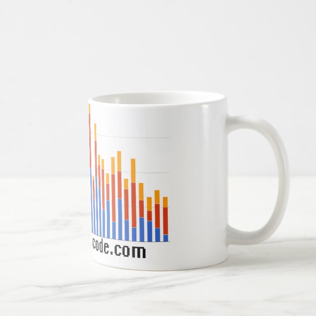 De Café Caneca relativa à promoção (Direita)