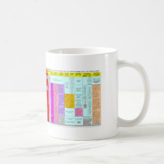 De Café Caneca sumária da carta dos resíduos